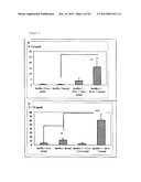 Method and Pharmaceutical Composition for Treatment of Intestinal Disease diagram and image