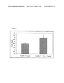 Method and Pharmaceutical Composition for Treatment of Intestinal Disease diagram and image