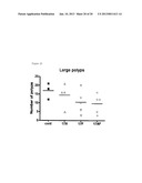 Method and Pharmaceutical Composition for Treatment of Intestinal Disease diagram and image