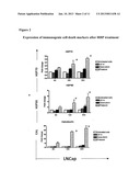 Means And Methods For Active Cellular Immunotherapy Of Cancer By Using     Tumor Cells Killed By High Hydrostatic Pressure and Dendritic Cells diagram and image