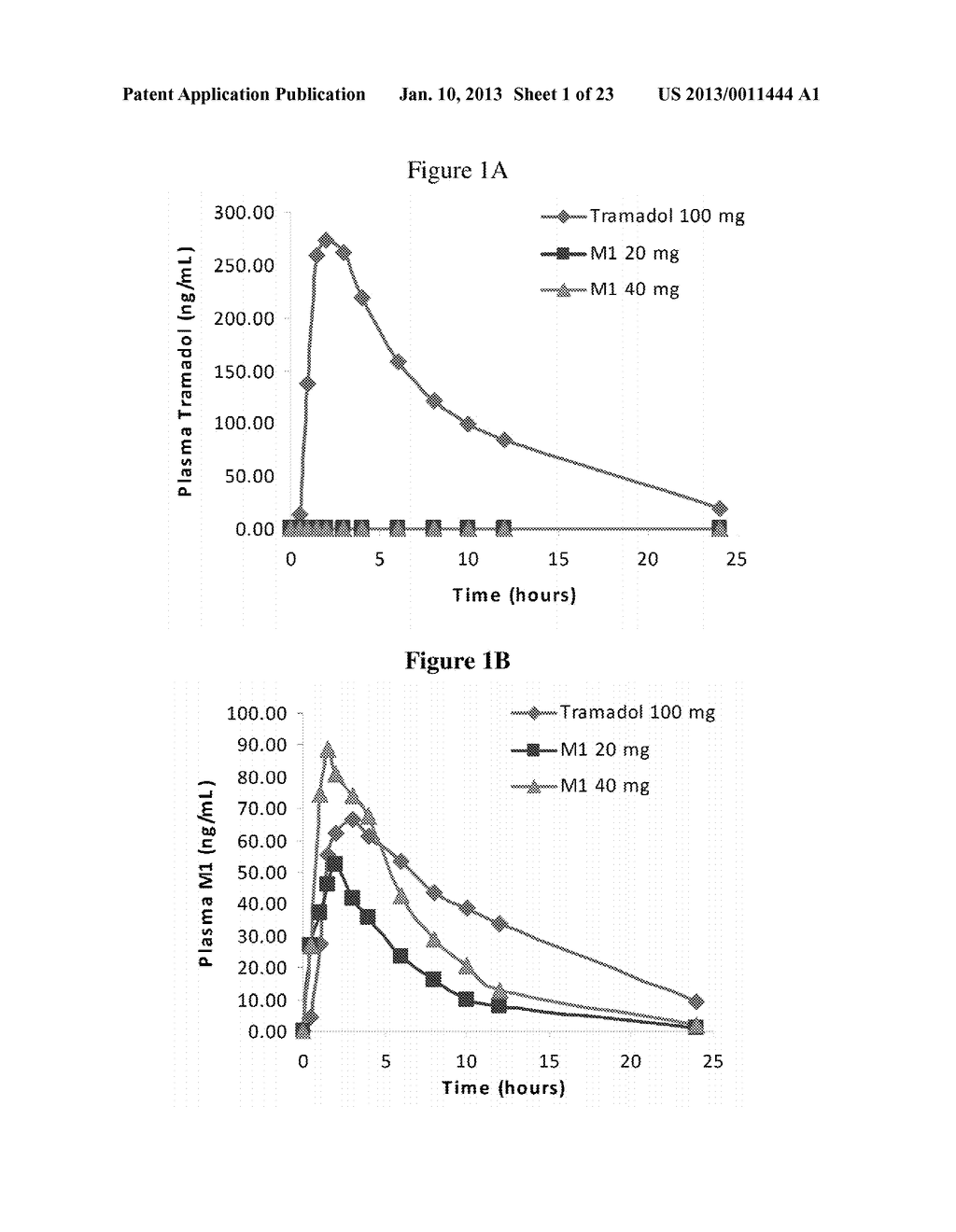 COMPOSITIONS AND METHODS FOR OVERCOMING RESISTANCE TO TRAMADOL - diagram, schematic, and image 02