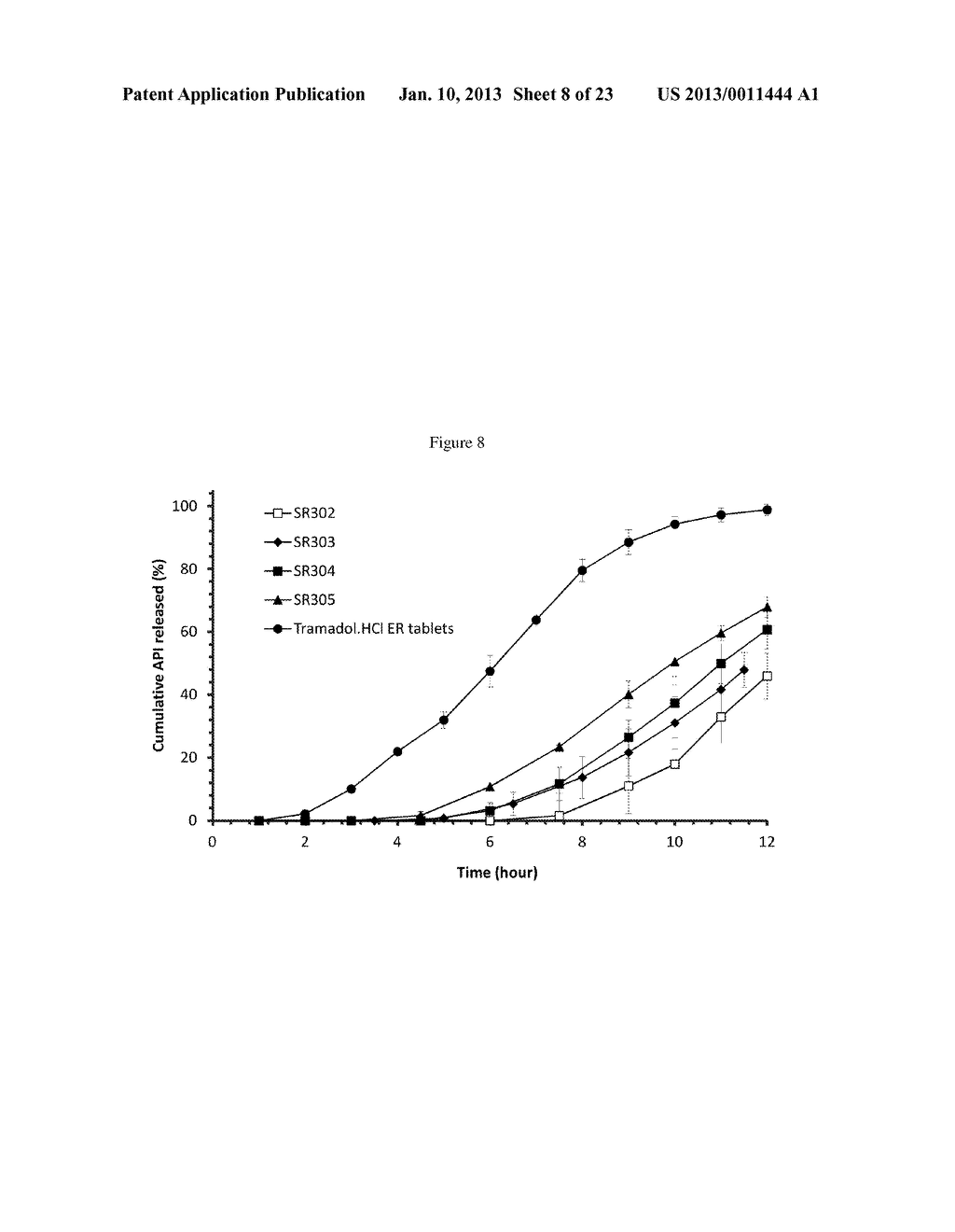 COMPOSITIONS AND METHODS FOR OVERCOMING RESISTANCE TO TRAMADOL - diagram, schematic, and image 09