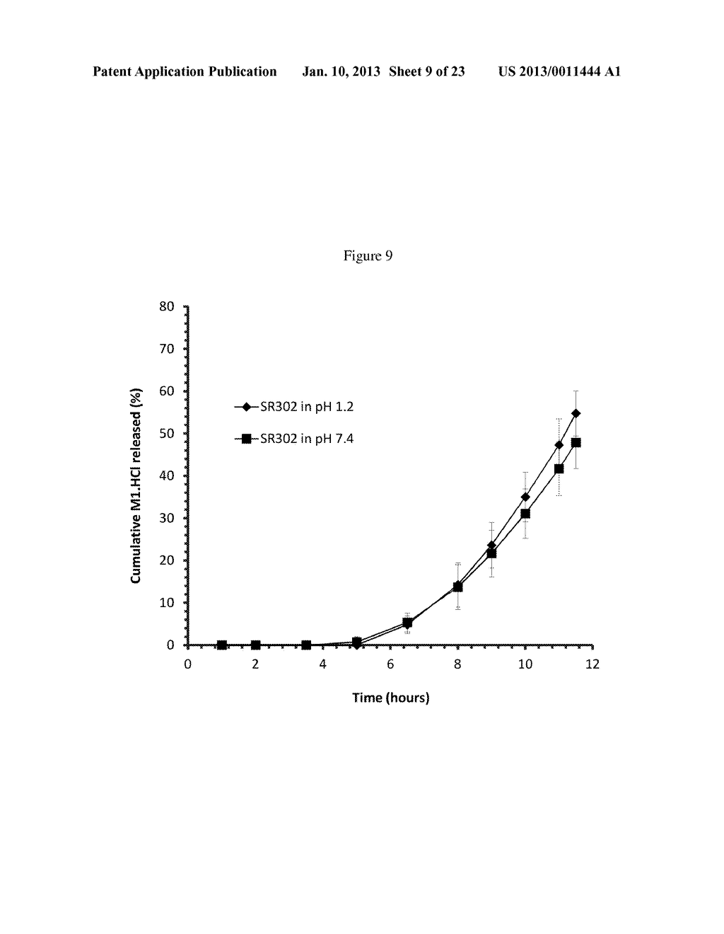 COMPOSITIONS AND METHODS FOR OVERCOMING RESISTANCE TO TRAMADOL - diagram, schematic, and image 10