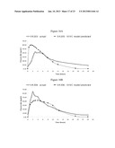 COMPOSITIONS AND METHODS FOR OVERCOMING RESISTANCE TO TRAMADOL diagram and image