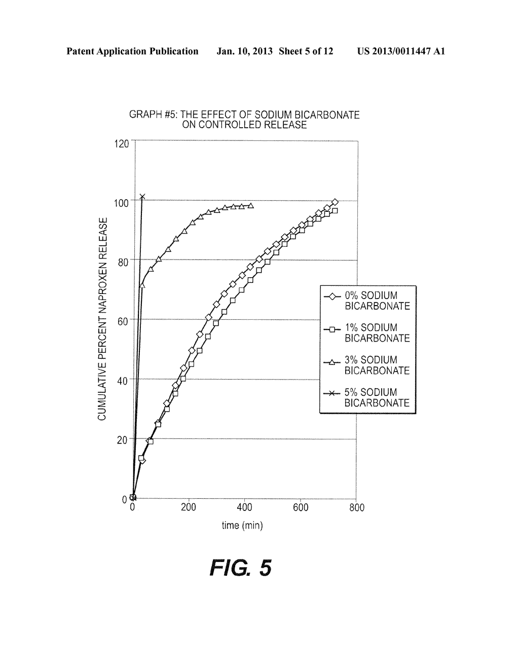 CONTROLLED RELEASE NANOPARTICULATE COMPOSITIONS - diagram, schematic, and image 06