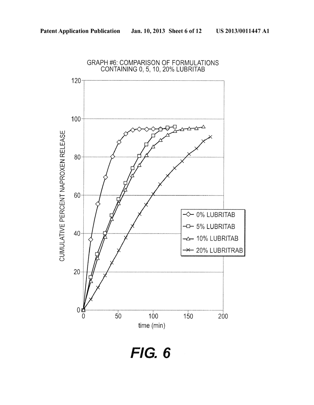 CONTROLLED RELEASE NANOPARTICULATE COMPOSITIONS - diagram, schematic, and image 07