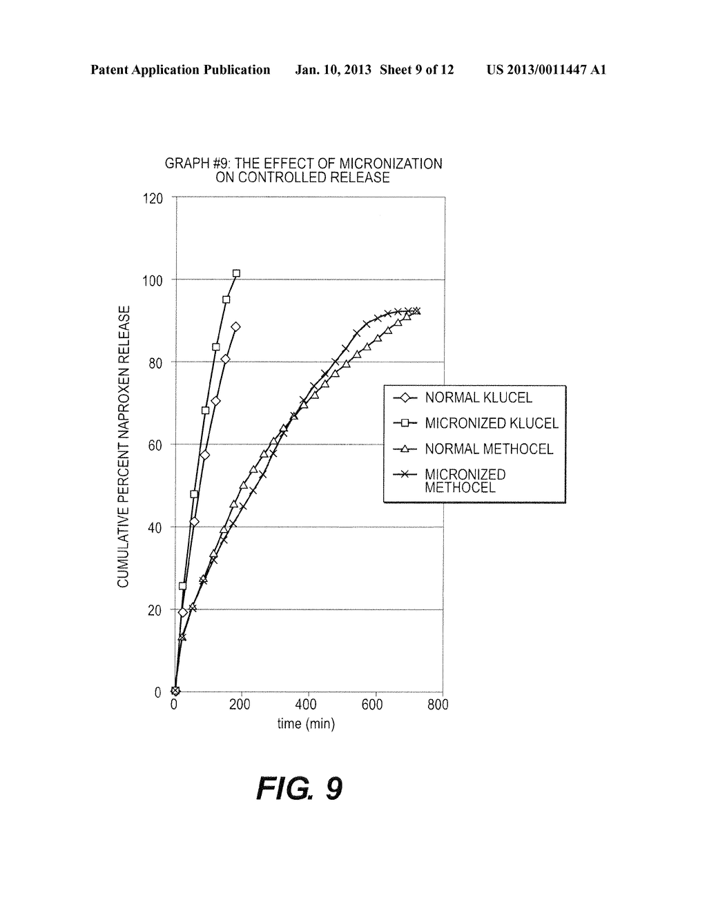 CONTROLLED RELEASE NANOPARTICULATE COMPOSITIONS - diagram, schematic, and image 10