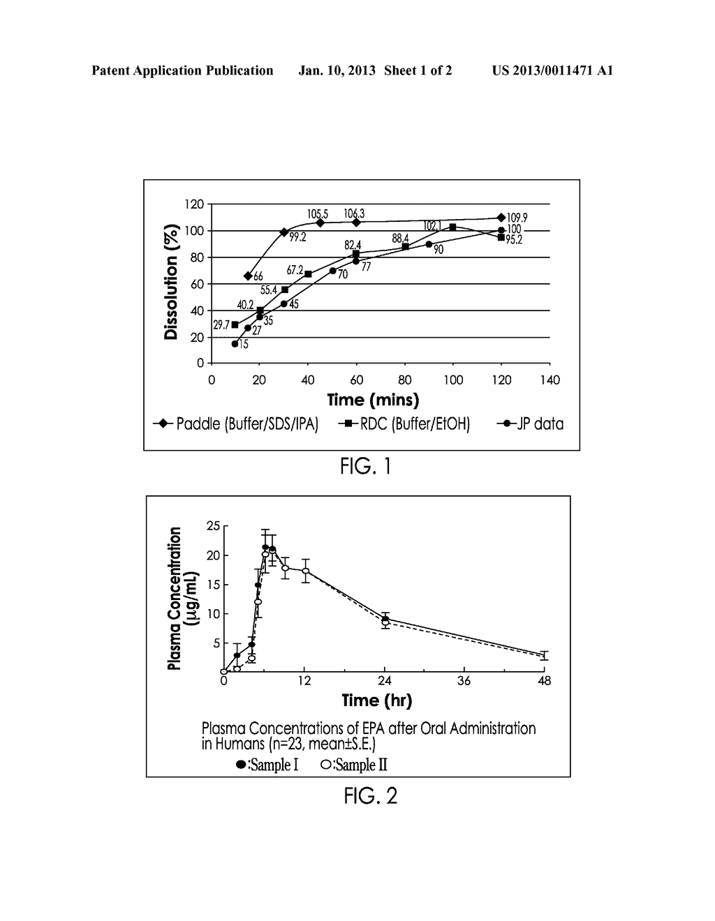 STABLE PHARMACEUTICAL COMPOSITION AND METHODS OF USING SAME - diagram, schematic, and image 02