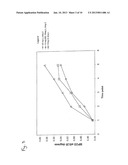 VISUAL PERFORMANCE AND/OR MACULAR PIGMENTATION diagram and image