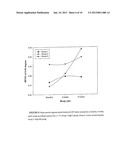 VISUAL PERFORMANCE AND/OR MACULAR PIGMENTATION diagram and image