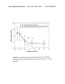 VISUAL PERFORMANCE AND/OR MACULAR PIGMENTATION diagram and image