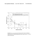 VISUAL PERFORMANCE AND/OR MACULAR PIGMENTATION diagram and image