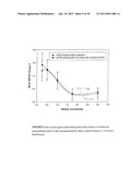 VISUAL PERFORMANCE AND/OR MACULAR PIGMENTATION diagram and image