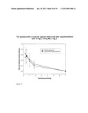 VISUAL PERFORMANCE AND/OR MACULAR PIGMENTATION diagram and image