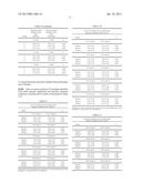 VISUAL PERFORMANCE AND/OR MACULAR PIGMENTATION diagram and image