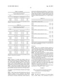 VISUAL PERFORMANCE AND/OR MACULAR PIGMENTATION diagram and image