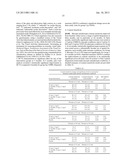 VISUAL PERFORMANCE AND/OR MACULAR PIGMENTATION diagram and image