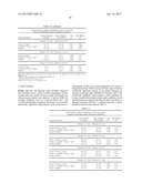 VISUAL PERFORMANCE AND/OR MACULAR PIGMENTATION diagram and image