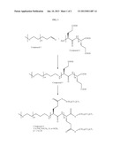 FLUORINATED BLOCK CO-POLYMERS diagram and image