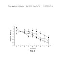 METHOD OF USING BETA-HYDROXY-BETA-METHYLBUTYRATE FOR REDUCING TUMOR GROWTH     RATE diagram and image