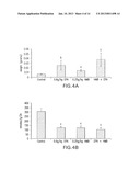 METHOD OF USING BETA-HYDROXY-BETA-METHYLBUTYRATE FOR REDUCING TUMOR GROWTH     RATE diagram and image