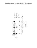 STABILIZATION OF POLYMERIC STRUCTURES diagram and image