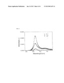 PHOTOSENSITIVE SEMICONDUCTOR NANOCRYSTALS, PHOTOSENSITIVE COMPOSITION     COMPRISING SEMICONDUCTOR NANOCRYSTALS AND METHOD FOR FORMING     SEMICONDUCTOR NANOCRYSTAL PATTERN USING THE SAME diagram and image