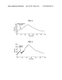 Multilayer Rotational Moulding diagram and image