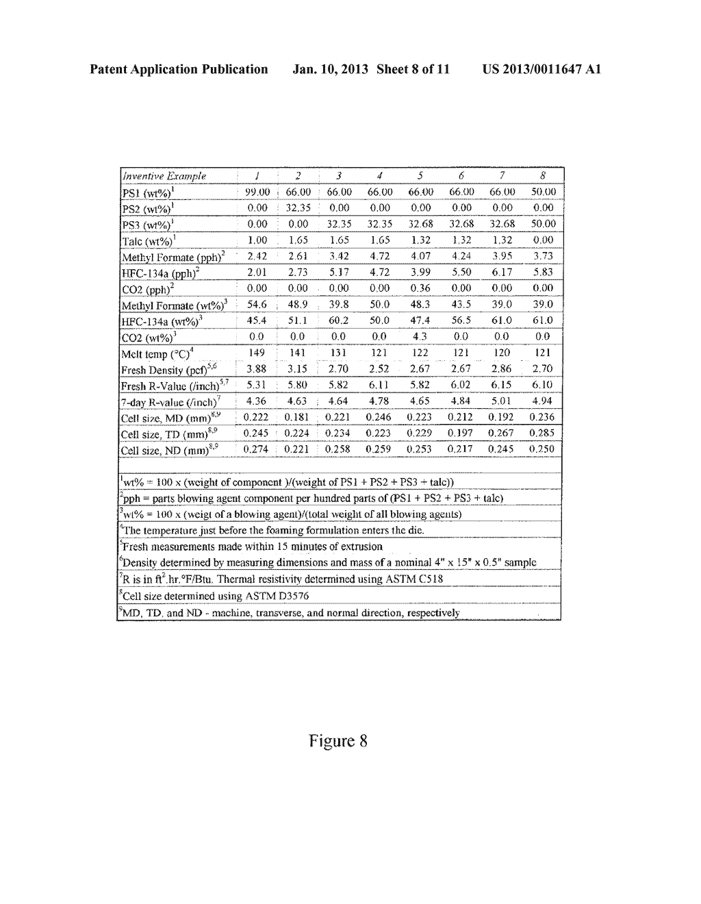 Reduced-Voc and Non-Voc Blowing Agents for Making Expanded and Extruded     Thermoplastic Foams - diagram, schematic, and image 09