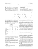 HEAT CURABLE COMPOSITIONS FOR TINTABLE ABRASION RESISTANT TRANSPARENT     HARD-COATINGS diagram and image