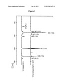 METHOD FOR PRODUCING POLYSILANE-POLYCARBOSILANE HAVING REDUCED CARBON     CONTENT AND FIBERS PRODUCED THEREFROM diagram and image