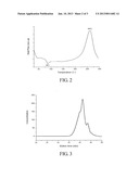 RESIN COMPOSITION, AND PREPEG AND LAMINATE PREPARED USING THE SAME diagram and image