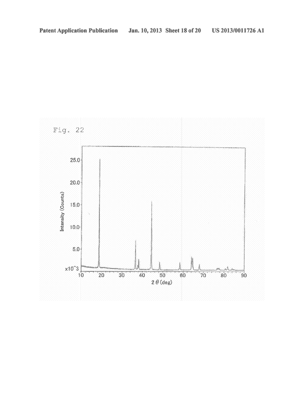 POWDERS FOR POSITIVE-ELECTRODE MATERIAL FOR LITHIUM SECONDARY BATTERY,     PROCESS FOR PRODUCING THE SAME, POSITIVE ELECTRODE FOR LITHIUM SECONDARY     BATTERY EMPLOYING THE SAME, AND LITHIUM SECONDARY BATTERY - diagram, schematic, and image 19