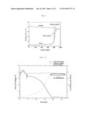 CATHODE ACTIVE MATERIAL FOR LITHIUM SECONDARY BATTERY diagram and image