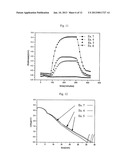 CATHODE ACTIVE MATERIAL FOR LITHIUM SECONDARY BATTERY diagram and image