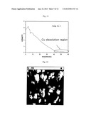 CATHODE ACTIVE MATERIAL FOR LITHIUM SECONDARY BATTERY diagram and image