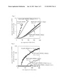 SOLID ELECTROLYTE MATERIAL AND ALL SOLID-STATE LITHIUM SECONDARY BATTERY diagram and image