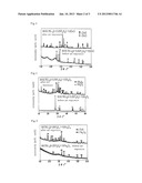 SOLID ELECTROLYTE MATERIAL AND ALL SOLID-STATE LITHIUM SECONDARY BATTERY diagram and image