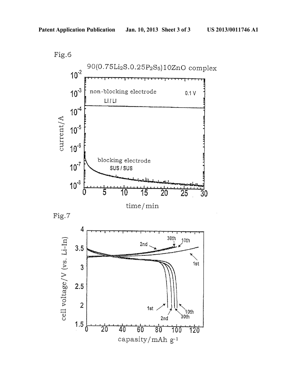 SOLID ELECTROLYTE MATERIAL AND ALL SOLID-STATE LITHIUM SECONDARY BATTERY - diagram, schematic, and image 04