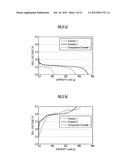 METAL OXYGEN BATTERY diagram and image