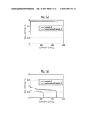 METAL OXYGEN BATTERY diagram and image