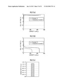 METAL OXYGEN BATTERY diagram and image