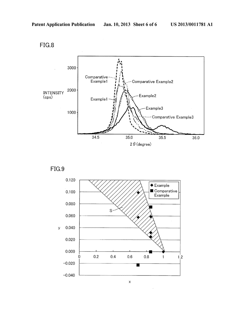 CARRIER CORE PARTICLE FOR ELECTROPHOTOGRAPHIC DEVELOPER, METHOD FOR     MANUFACTURING THE SAME, CARRIER FOR ELECTROPHOTOGRAPHIC DEVELOPER AND     ELECTROPHOTOGRAPHIC DEVELOPER - diagram, schematic, and image 07