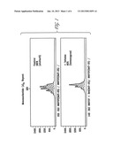 Methods for the Reduction of Stutter in Microsatellite Amplification diagram and image