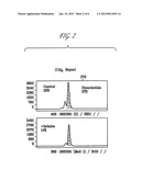 Methods for the Reduction of Stutter in Microsatellite Amplification diagram and image