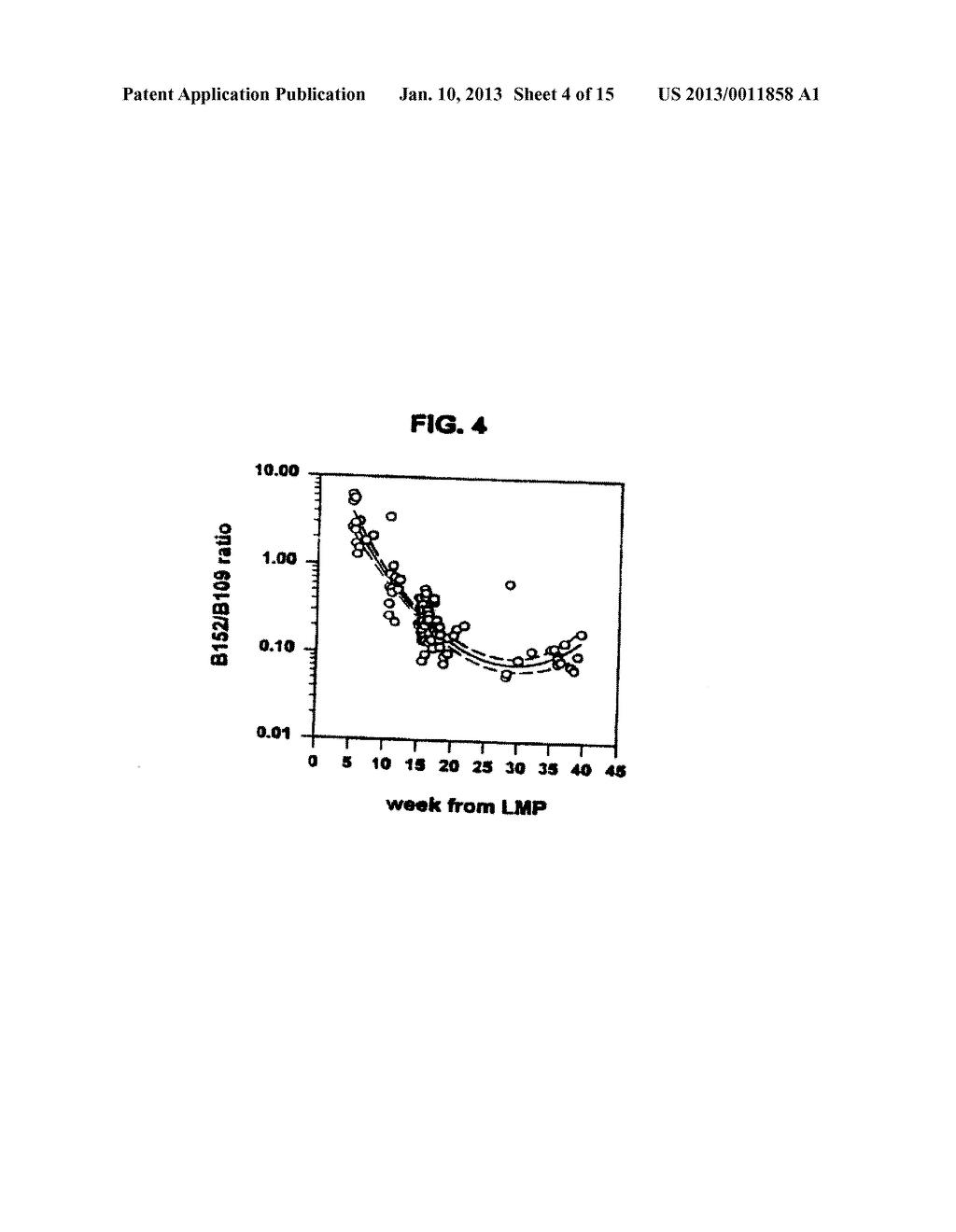 METHODS FOR PREDICTING PREGNANCY OUTCOME IN A SUBJECT BY HCG ASSAY - diagram, schematic, and image 05