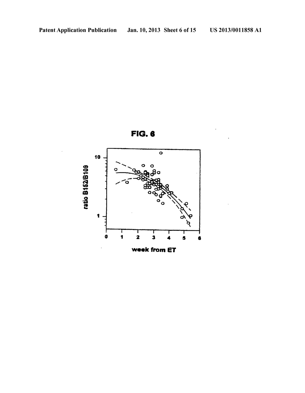 METHODS FOR PREDICTING PREGNANCY OUTCOME IN A SUBJECT BY HCG ASSAY - diagram, schematic, and image 07