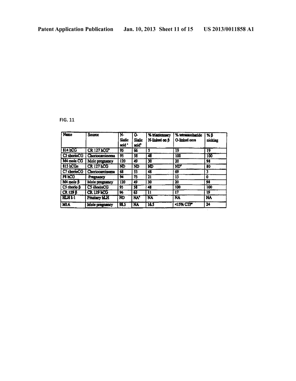 METHODS FOR PREDICTING PREGNANCY OUTCOME IN A SUBJECT BY HCG ASSAY - diagram, schematic, and image 12