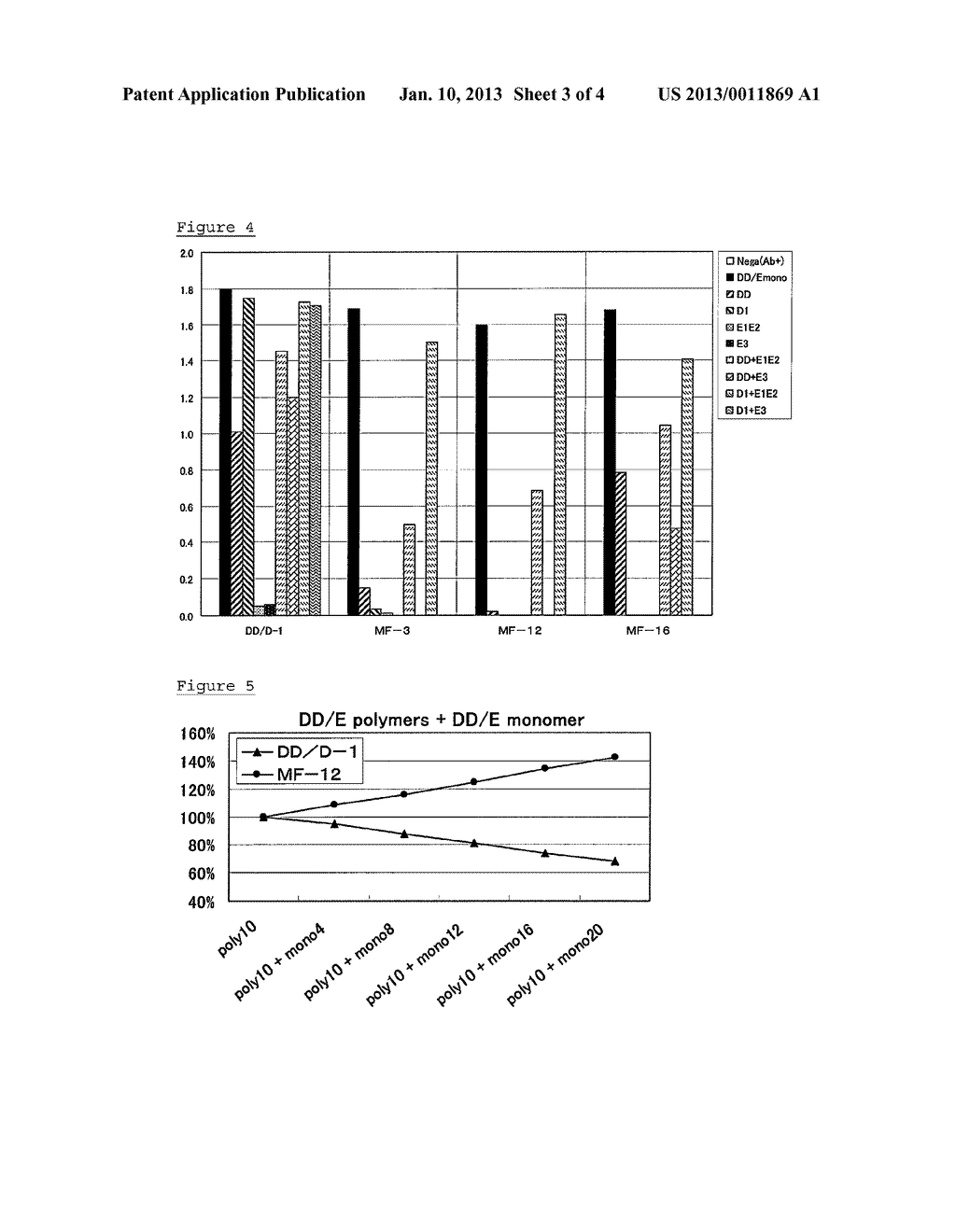 NOVEL MONOCLONAL ANTIBODIES AND METHOD OF IMMUNOLOGICAL ANALYSIS OF     D-DIMER - diagram, schematic, and image 04