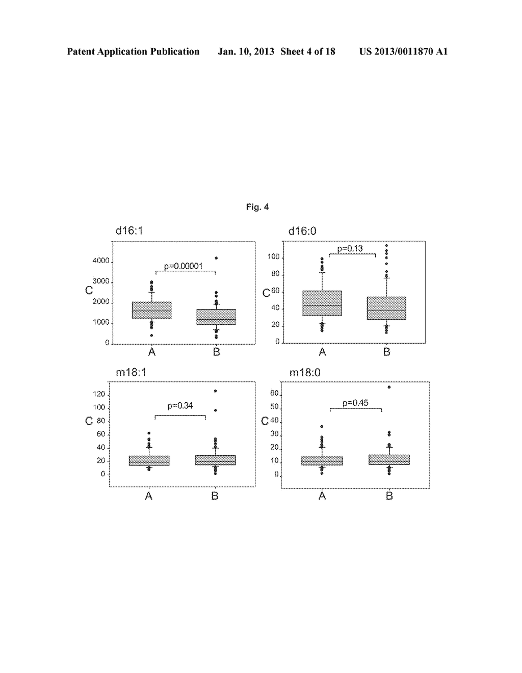 Method For Assaying Diseases Characterized By Dyslipidemia - diagram, schematic, and image 05